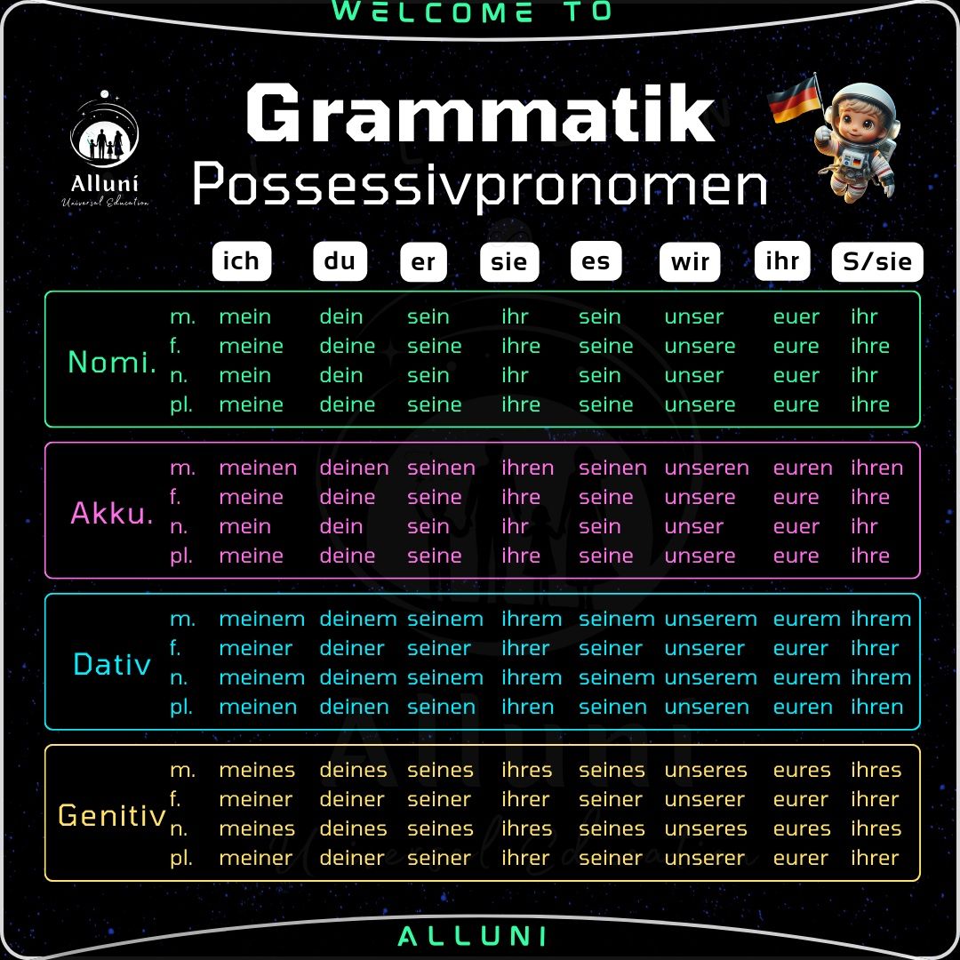 🇩🇪 Possessivpronomen auf Deutsch – Possessive pronouns in German – Grammatik – Grammar