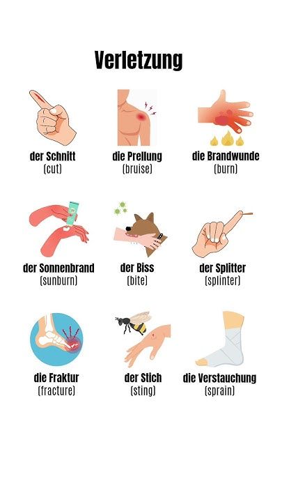 Die Verletzung auf Deutsch #verletzungen #injury #deutschlernen #shorts