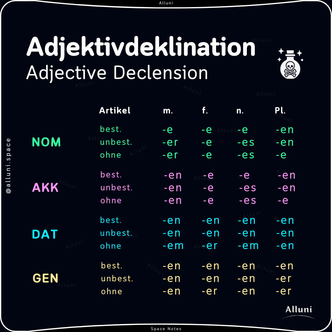 🇩🇪 Adjektivdeklination auf Deutsch – Adjective Endings in German