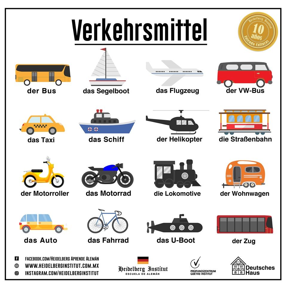 Немецкий язык. Пост со стены.