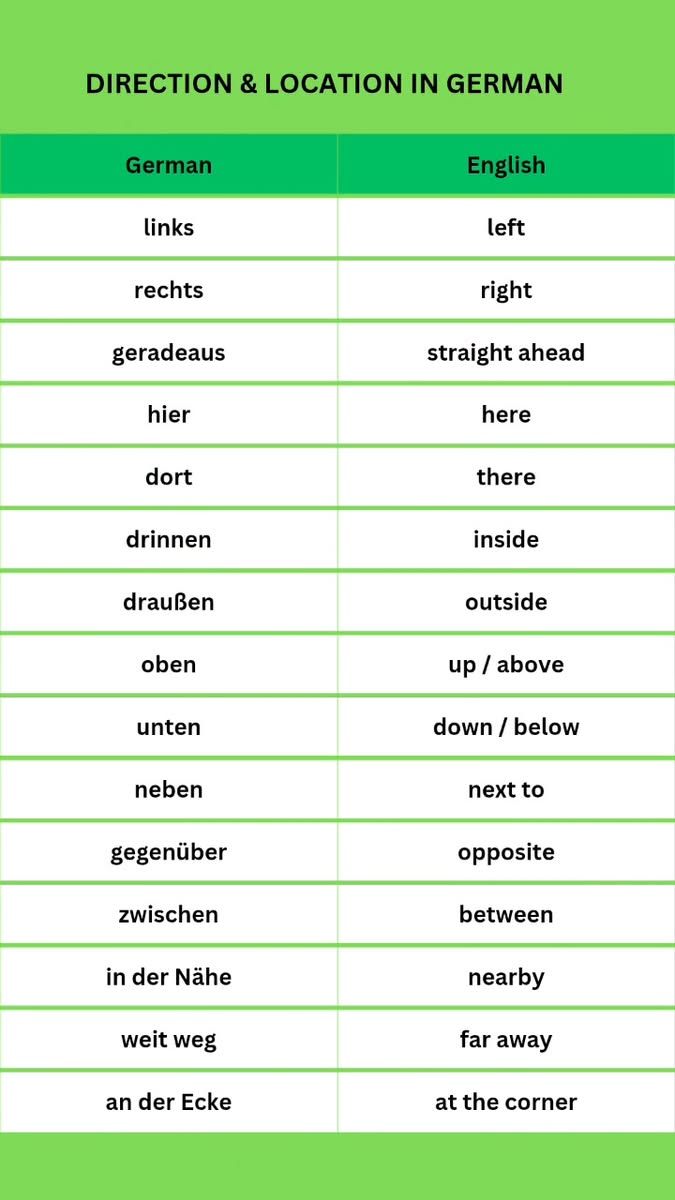 55K views | Reel by Deutsch Akt