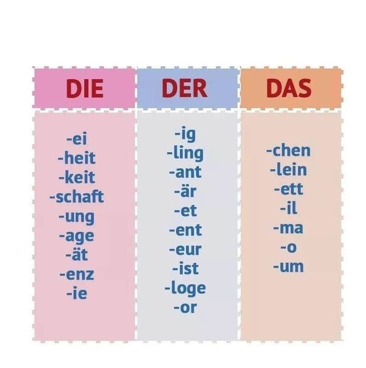 Learn – Der – Die – Das | Learn German | German for Beginners | #learngermanonline #learngermanfast #learngerman #deutschlernen #deutschalsfremdsprache #deutschesprache #deutschonline #ubung #lernen #lernedeutsch | Facebook