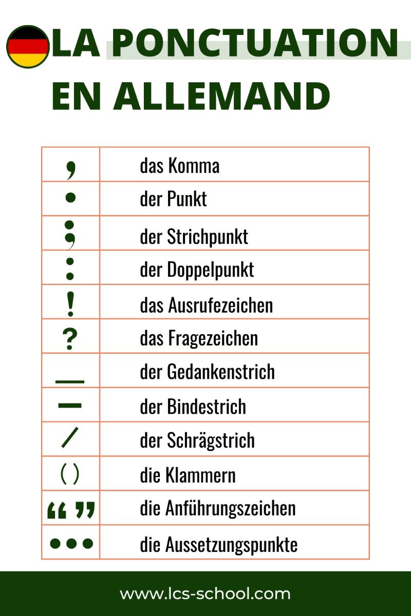 La Ponctuation en Allemand