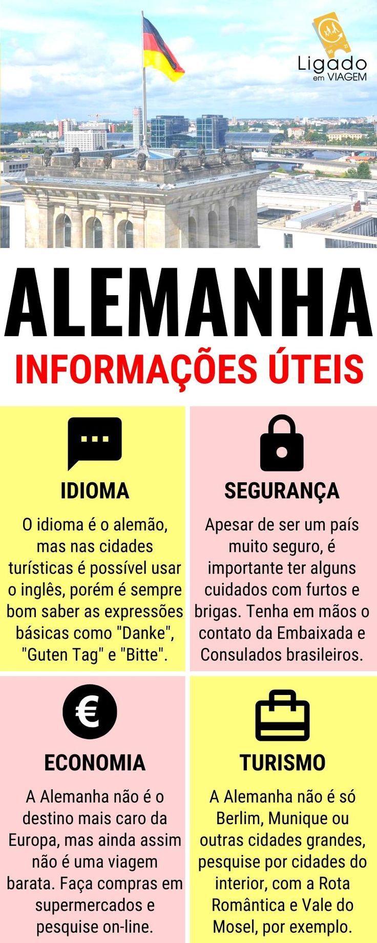Alemanha – Informações úteis