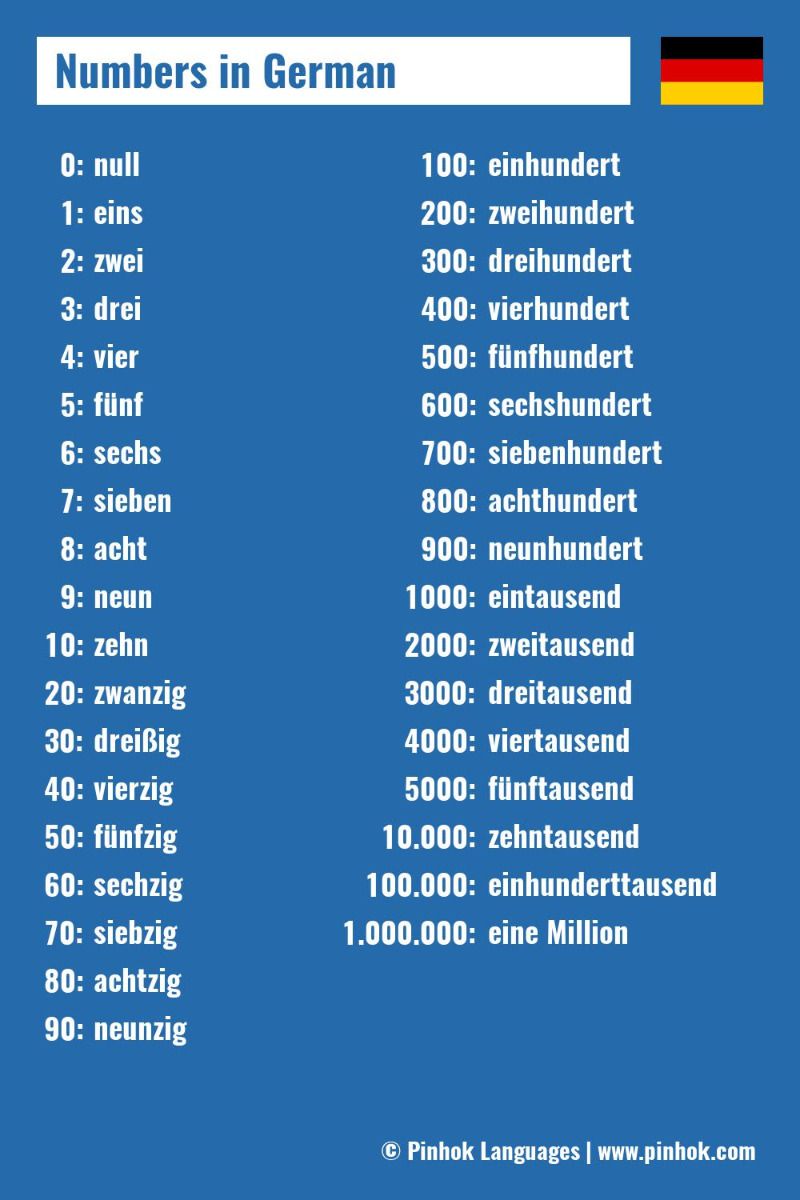 Numbers in German