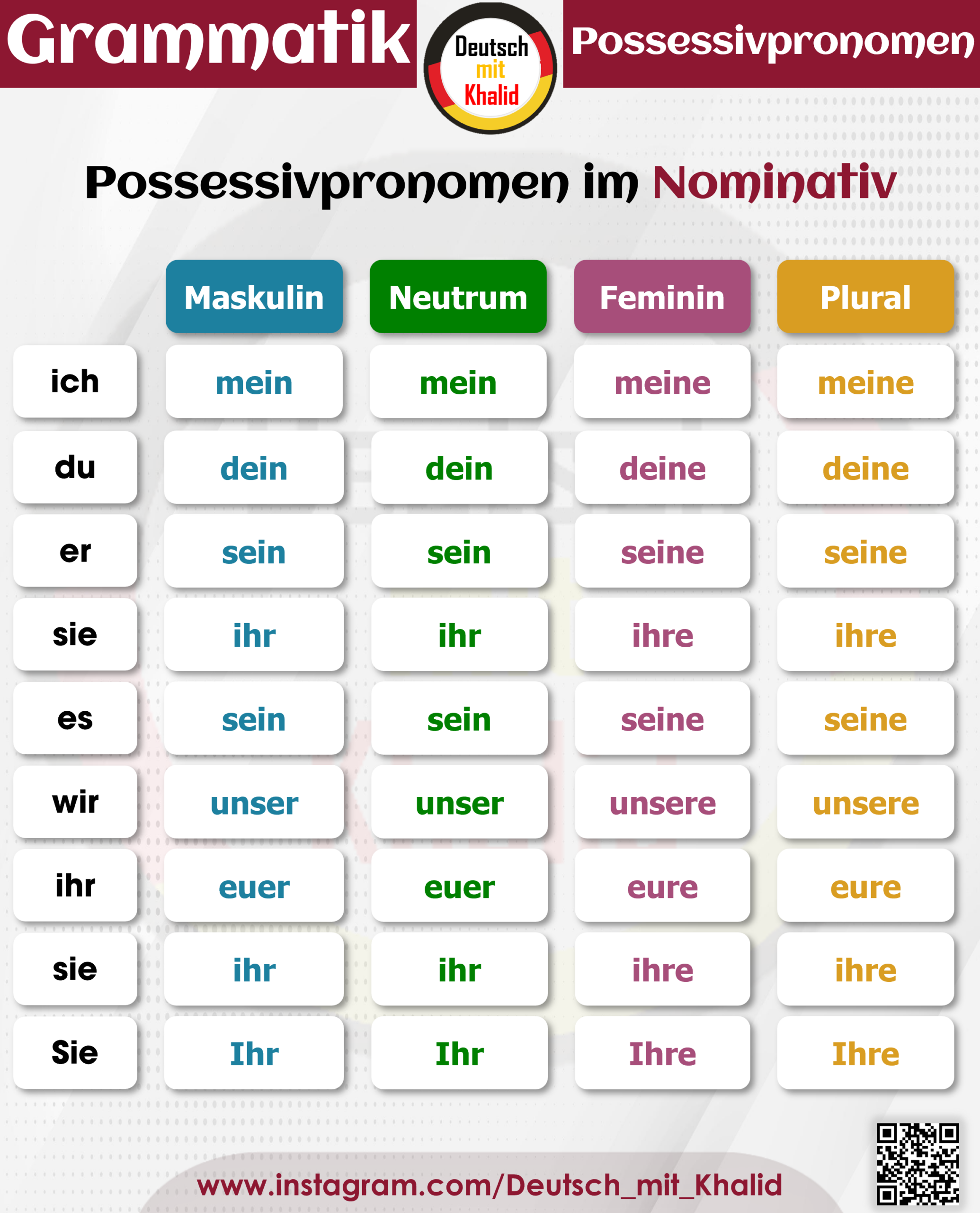 Possessivpronomen im Nominativ