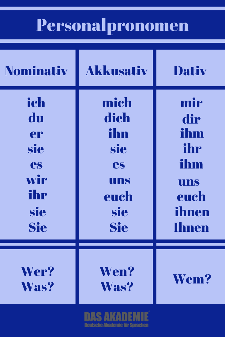 Personalpronomen