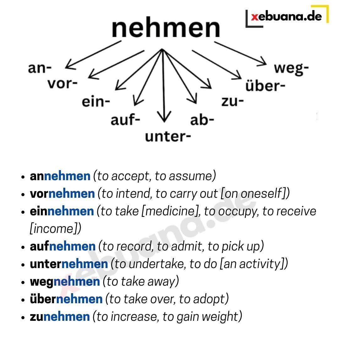 German – Learn German 🇩🇪 | Facebook
