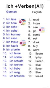 20K views · 237 reactions | Ich +Verben(Präsens)🇩🇪.  #spokengerman #educationalcontent #fbreels #education #fb #educational #trend #Deutschland #motivation #viral #deus | Spoken German | Facebook