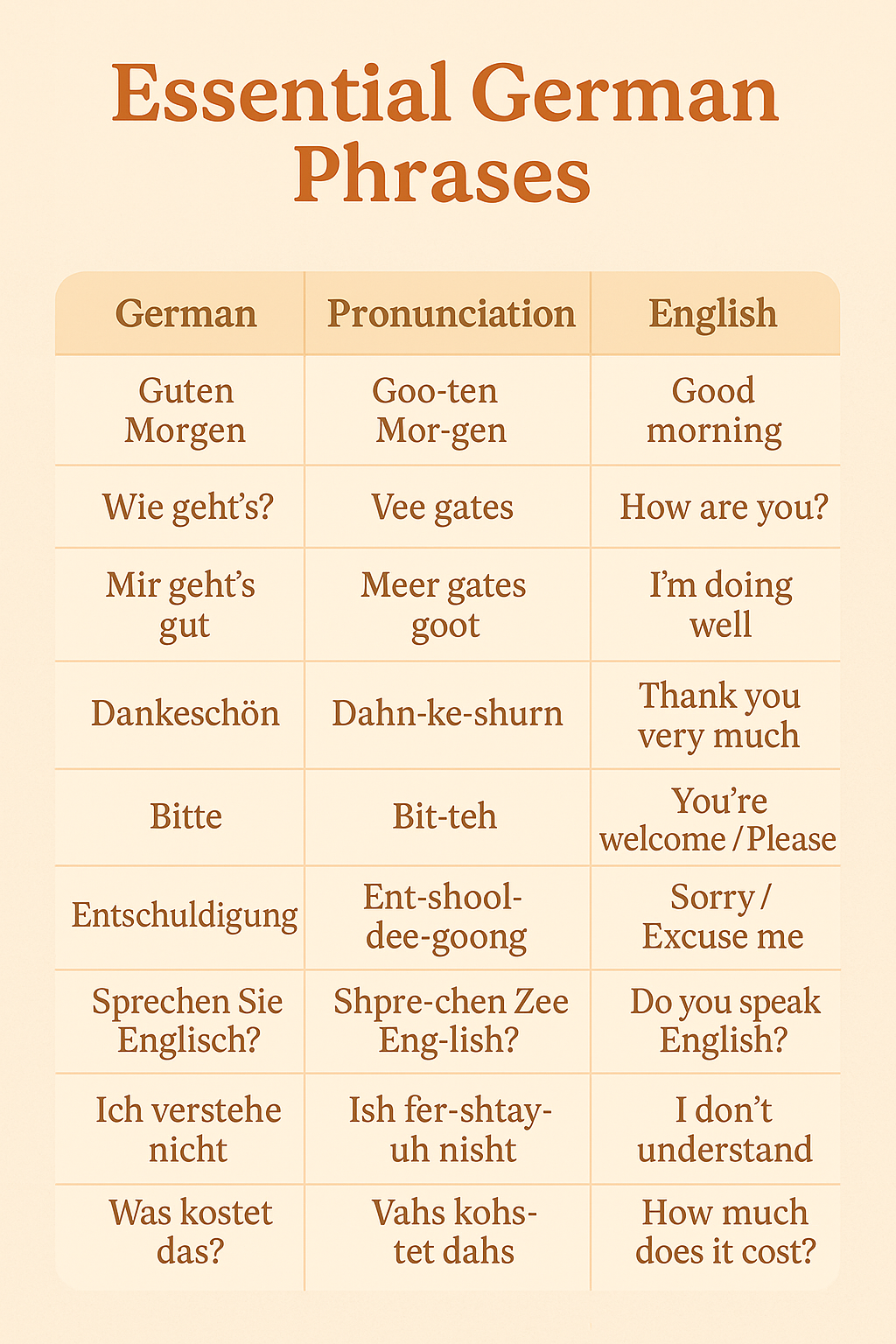 ⏱ “Learn German in 1 Minute: Easy Words & Phrases”