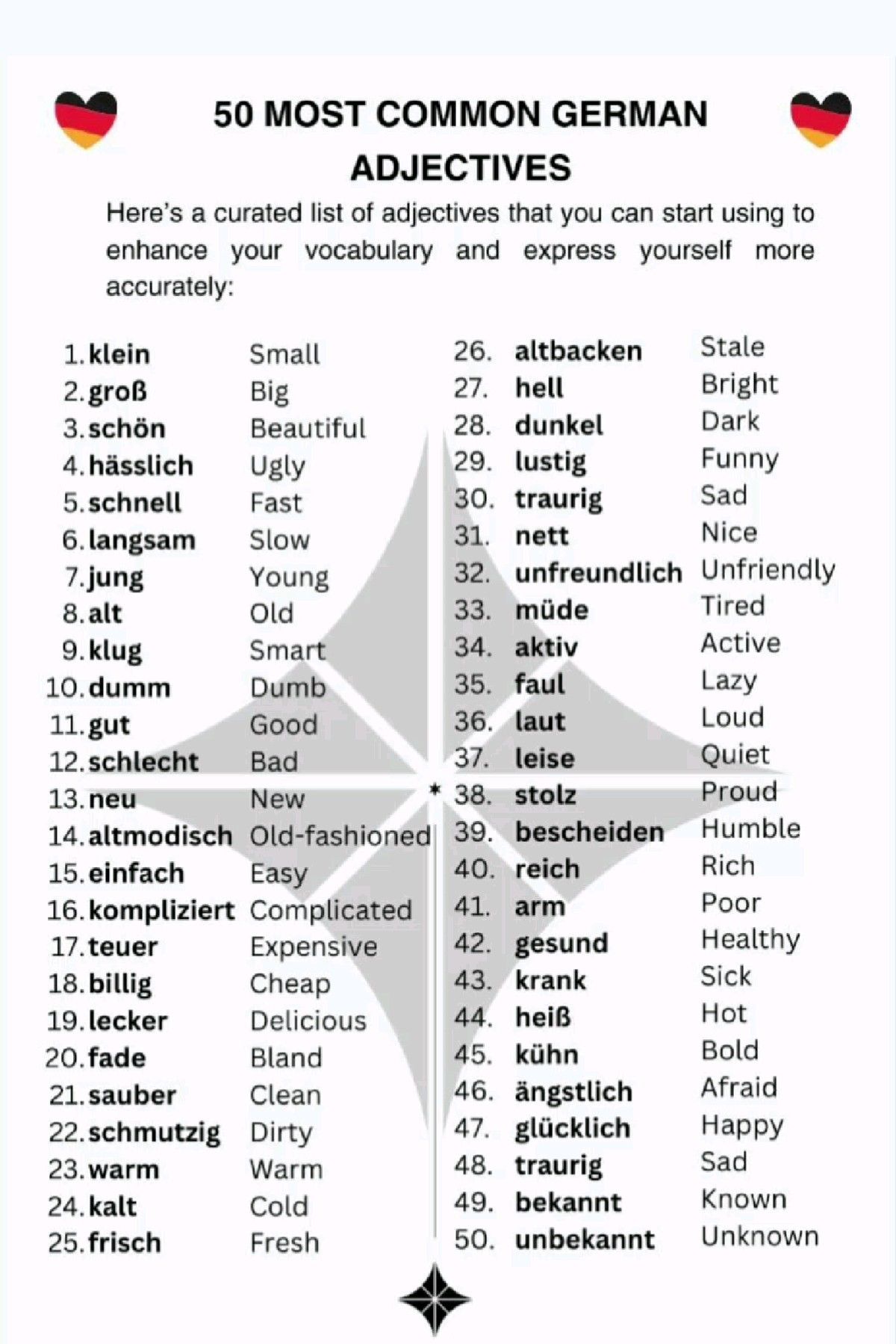 Learning German Language Guide| German Vocabulary Ideas| Polyglot Study Tips| German Words&Idioms