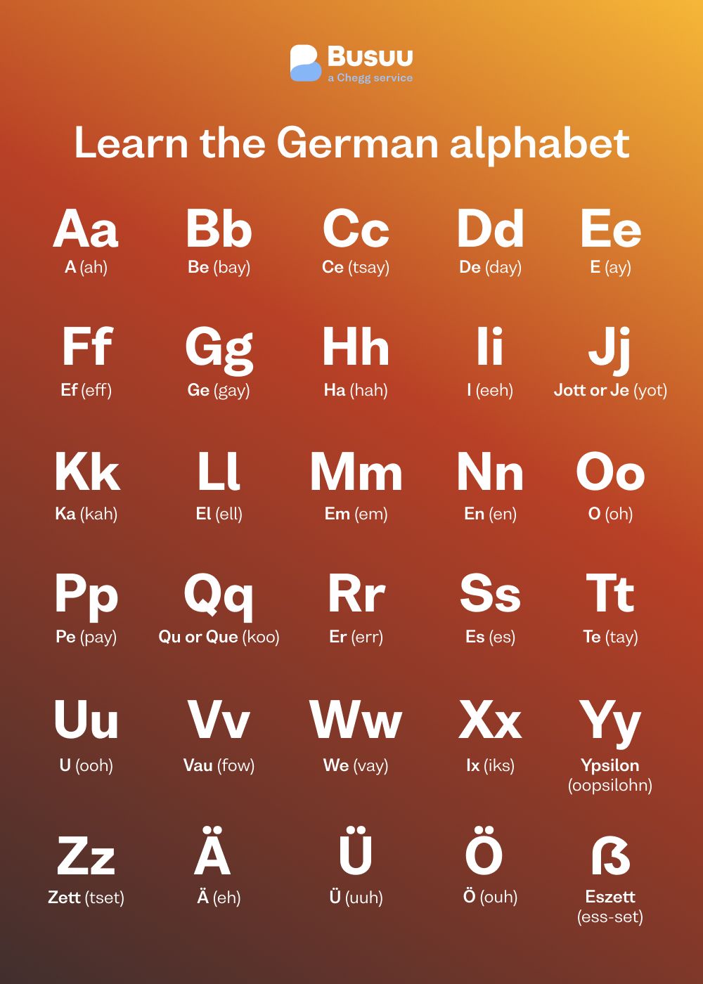 german alphabet